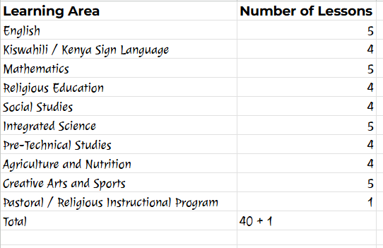 LESSON ALLOCATION AT JUNIOR SCHOOL