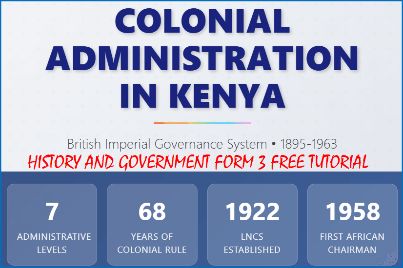 COLONIAL ADMINISTRATION IN KENYA