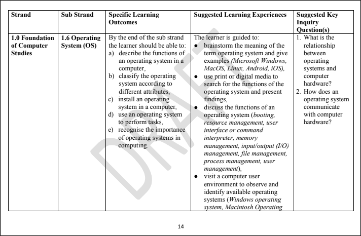 LESSON PLAN 18: Introduction to Operating Systems and Their Functions