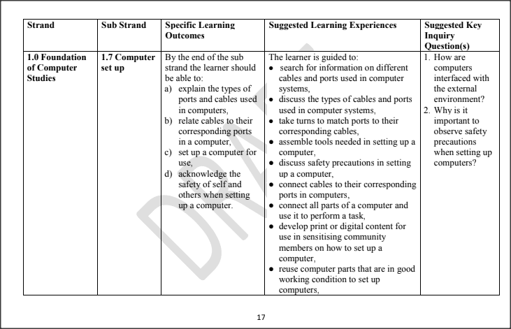 Sub Strand: 1.7 Computer Set Up