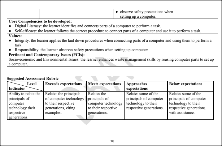 Sub Strand: 1.7 Computer Set Up