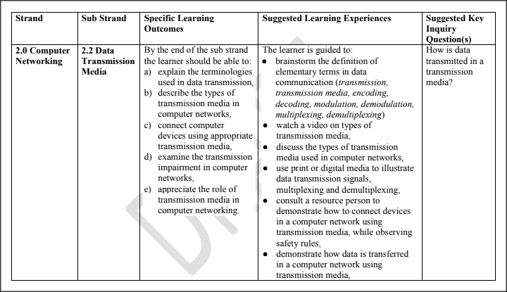 Sub Strand: 2.2 Data Transmission Media - ELIMU ASSISTANT