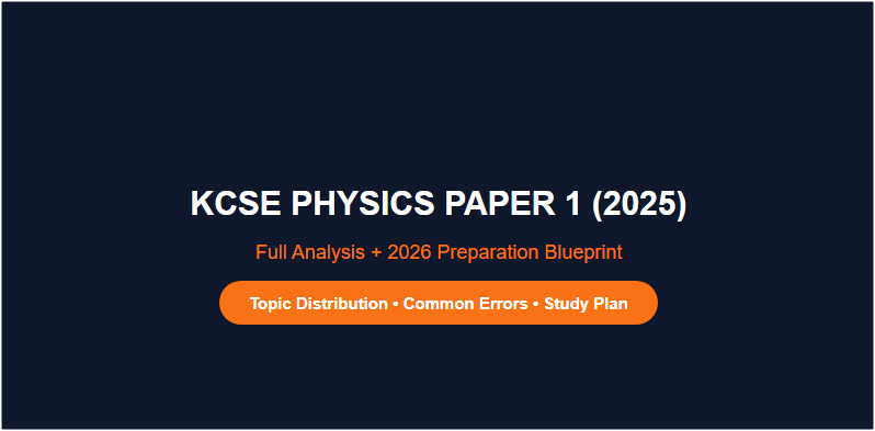 KCSE Physics Paper 1 2025 analysis and preparation guide for candidates showing physics formulas spanner moment micrometer screw gauge and smoke safety diagram
